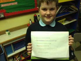 Primary 6 complete a healthy eating survey.